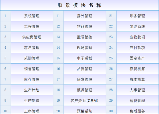 ERP���籭ѹ�����-���籭(�й�)��ʲô��˼��