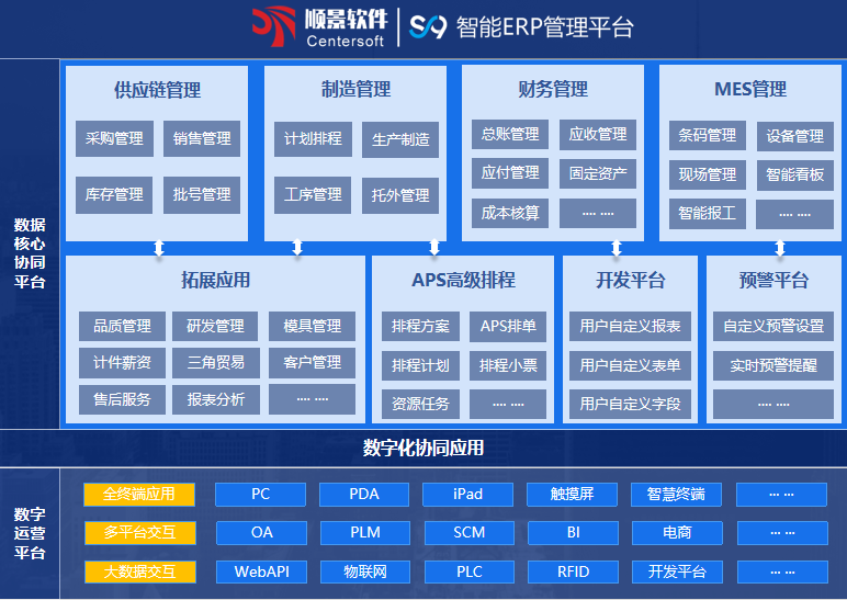 顺景S9 ERP世界杯压球官网-世界杯(中国) 顺景S9 ERP世界杯压球官网-世界杯(中国)