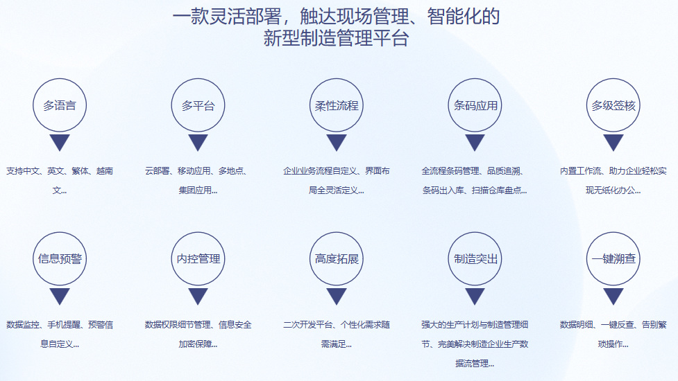 顺景S9 ERP世界杯压球官网-世界杯(中国) 顺景S9 ERP世界杯压球官网-世界杯(中国)