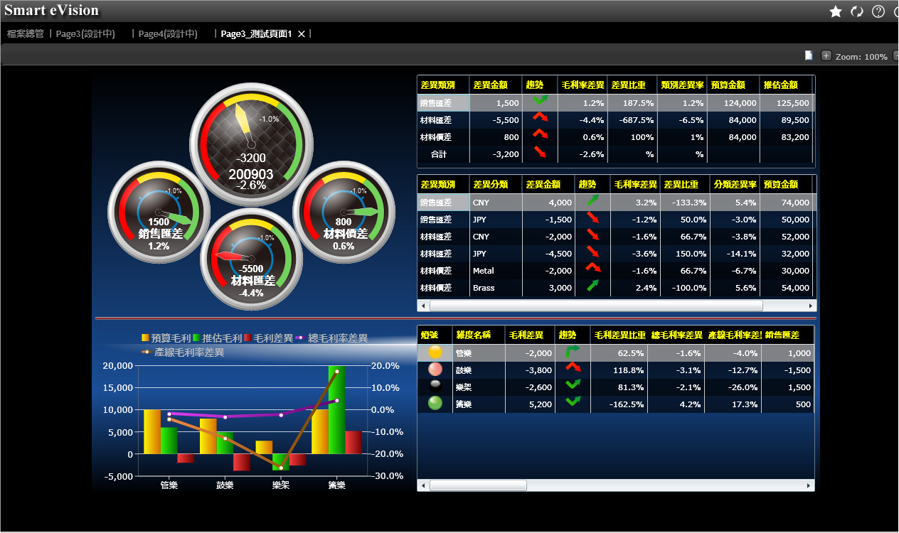 �������ERP����������۶�?